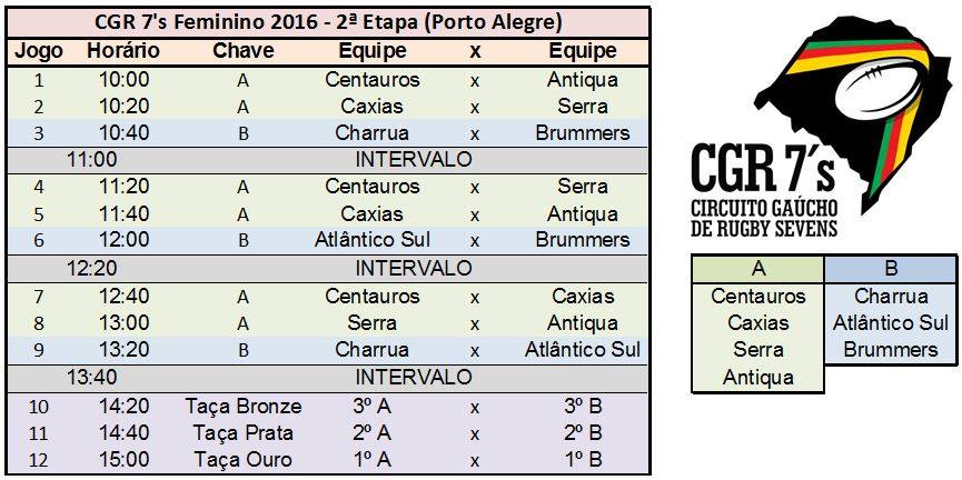 CGR-7s-feminino-2016-2a-etapa-tabela_valendo